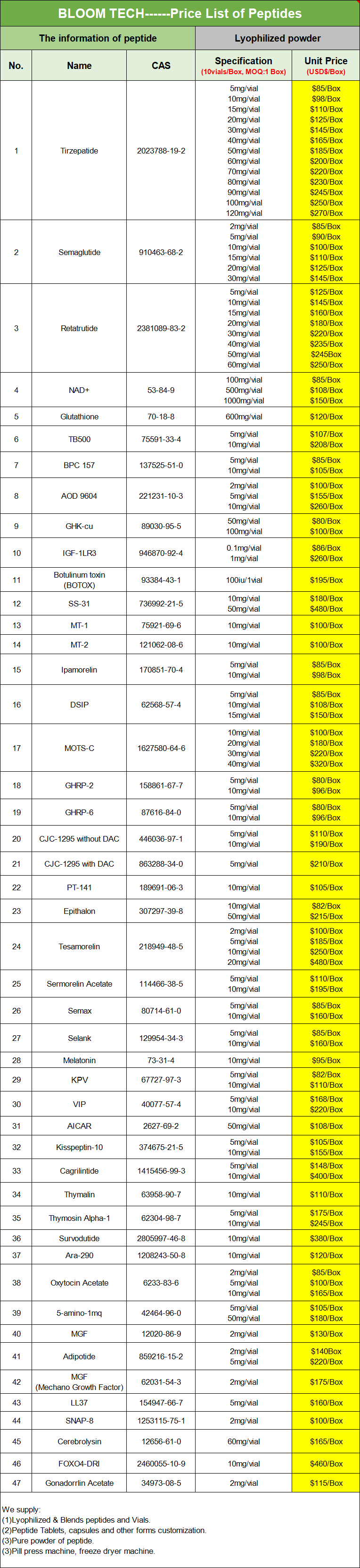 Abaloparatide price list | Bloomtechz Abaloparatide price list | Bloomtechz