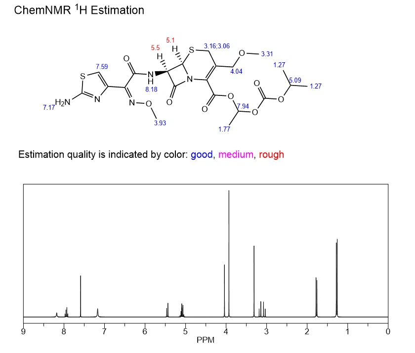 cefpodoxime proxetil NMR | Shaanxi BLOOM Tech Co., Ltd cefpodoxime proxetil NMR | Shaanxi BLOOM Tech Co., Ltd
